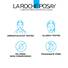 Anthelios 50SPF Kids Safety Icons