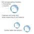 Micellar Water Ultra